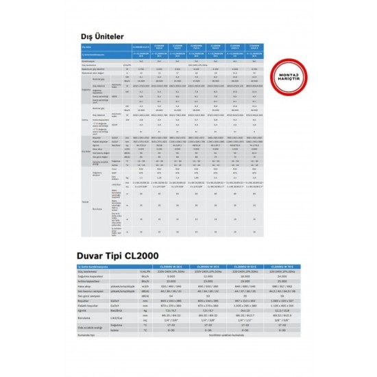 Bosch A++ 42000 Btu 1 Dış + 3 İç Ünite (9000 + 12000 + 18000 Btu) Multi Inverter Klima